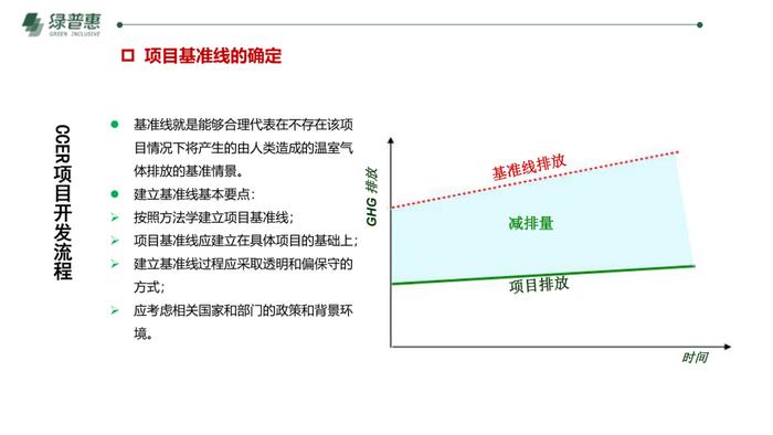 绿普惠《信用碳资产及温室气体自愿减排项目开发》