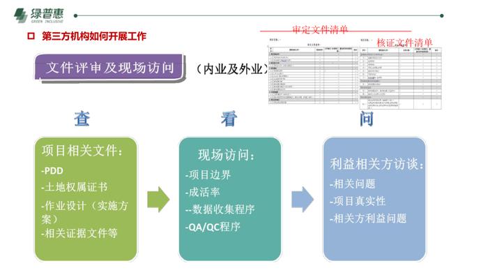 绿普惠《信用碳资产及温室气体自愿减排项目开发》