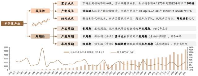 半导体产业链全名单揭晓！AI芯片和存储芯片逻辑有多强？廖茂林、董承非等私募大佬也看好？