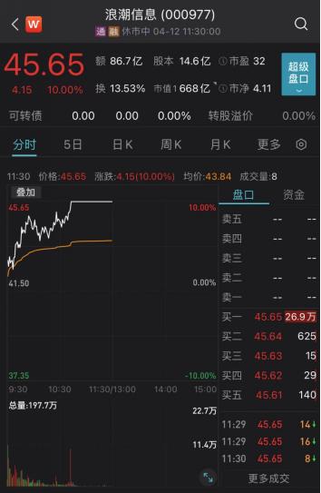 突发！一篇“小作文”，600亿龙头飙了！