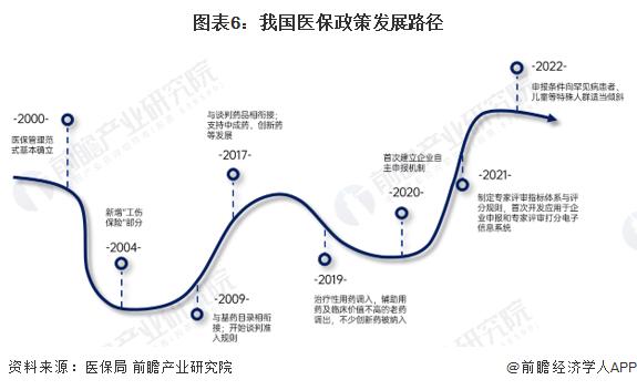 重磅！2023年中国及重点省市抗体偶联药物（ADC）行业政策汇总及解读（全） 云南、江西、河南已写入“十四五”规划