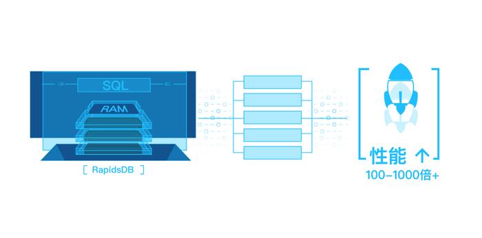 柏睿数据新一代极速全场景分析型数据库RapidsDB的技术建构之道