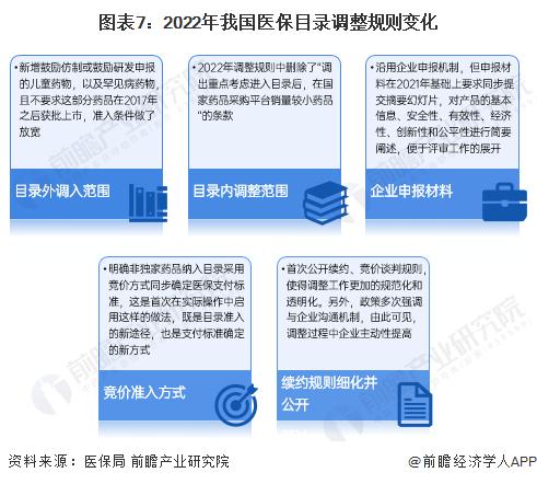 重磅！2023年中国及重点省市抗体偶联药物（ADC）行业政策汇总及解读（全） 云南、江西、河南已写入“十四五”规划