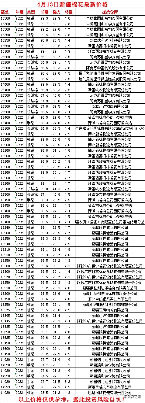 4月13日棉花最新价格行情