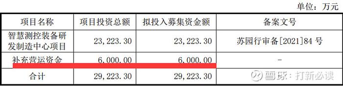 【打新必读】荣旗科技估值分析，智能检测、组装装备(创业板)