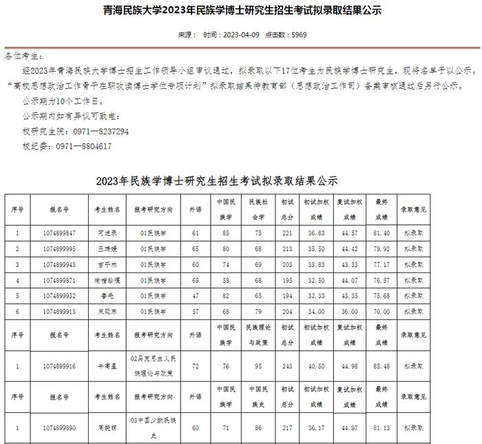 大学党委副书记拟录取为本校博士生！青海民族大学最新回应：取消资格