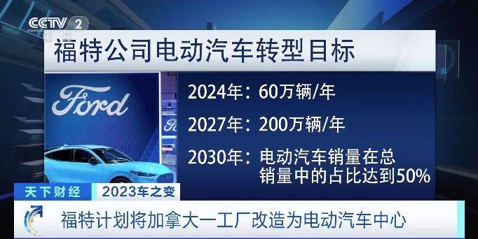 价值60万美元！迅速售罄！这一汽车巨头，推出首款插电混动“超跑”！什么信号