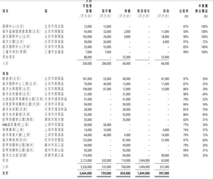 房企的商业生意| 远洋商业：向中轻资产转型，能否实现经营业绩持续增长？