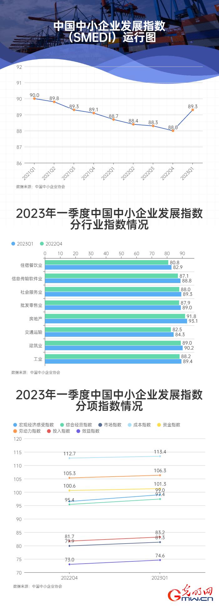 【强信心】先行指标看经济 我国经济发展呈持续向好态势