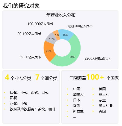 善小可为，绿色举措助益餐饮企业实现长期价值