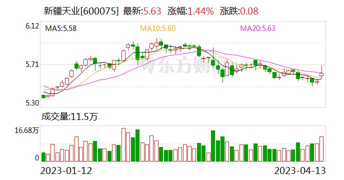 新疆天业拟25.84亿元收购天辰化工100%股权加码主业