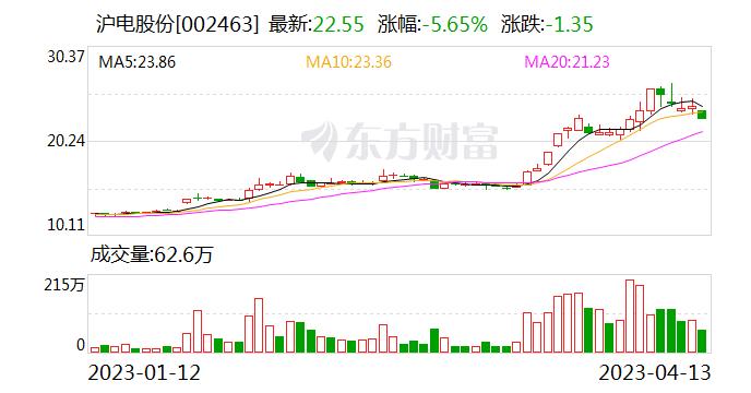 沪电股份：接受汇丰前海证券等机构调研