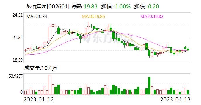 年内第三次涨价潮来了！钛白粉企业Q1订单旺盛 但供过于求局面未变|行业动态