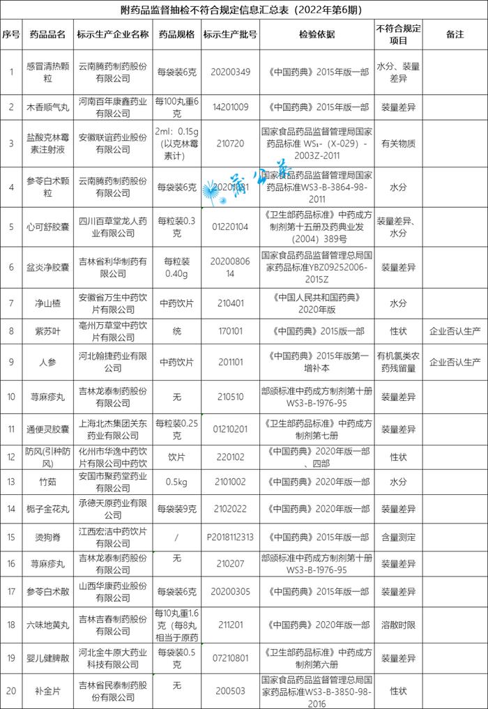 2药企因【装量差异、可见异物】不合格被处罚！