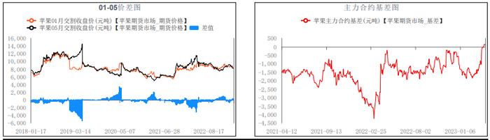 市场货量明显增加 苹果盘面仍存下行空间