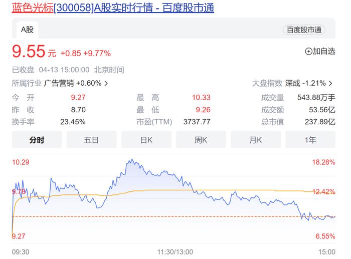 AI"入侵"创意行业？营销巨头停止这些岗位外包，啥情况？