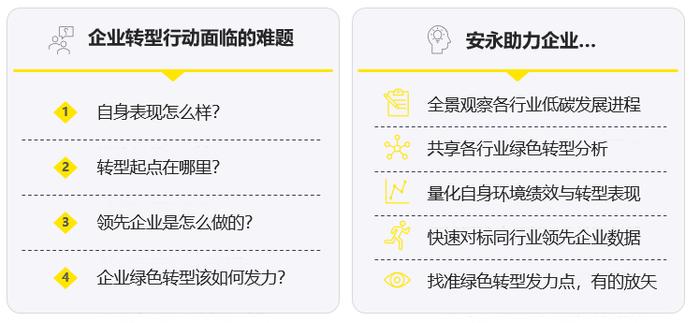 善小可为，绿色举措助益餐饮企业实现长期价值