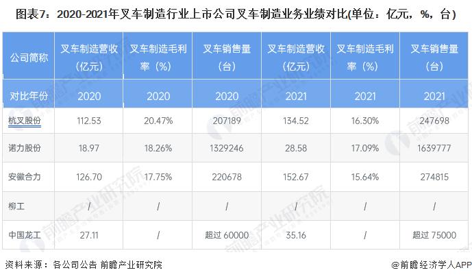 【最全】2023年叉车制造行业上市公司全方位对比（附业务布局汇总、业绩对比、业务规划等）