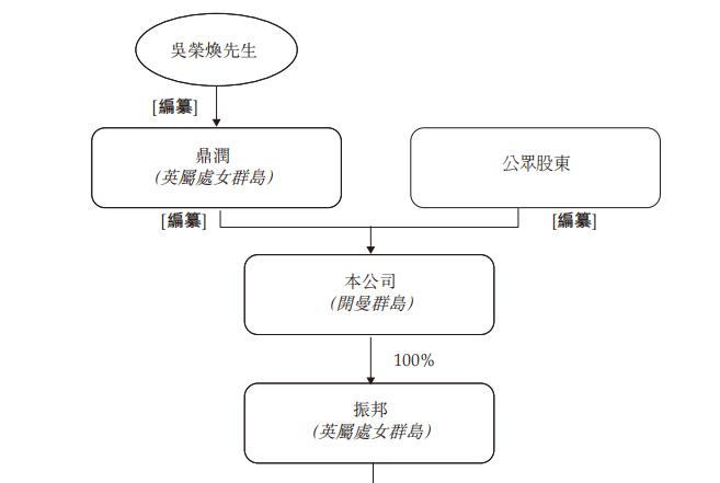 被动消防工程分包商「怡俊集团」三度递表港交所，香港市场份额第一