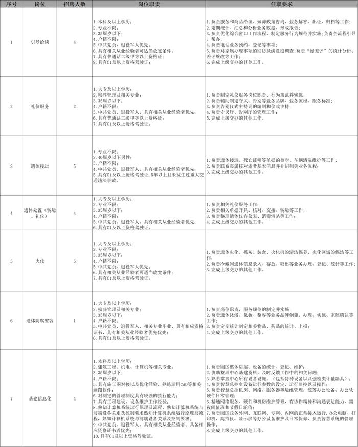 215人！河北雄安雄安新区发布最新招聘公告→