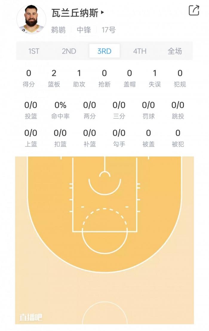 给点出手权！鹈鹕队记：雷霆没中锋 瓦兰9投砍16+18但第3节0出手