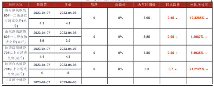 市场货量明显增加 苹果盘面仍存下行空间