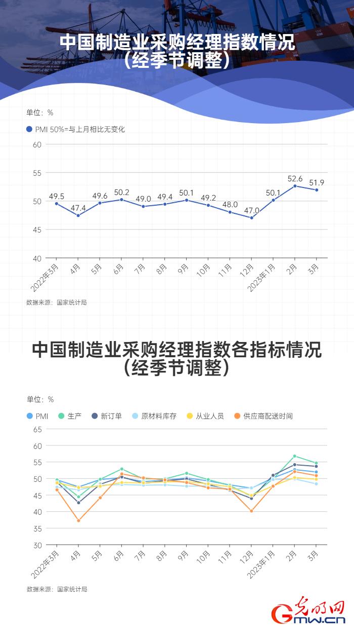 【强信心】先行指标看经济 我国经济发展呈持续向好态势