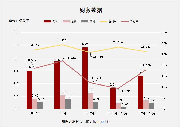 被动消防工程分包商「怡俊集团」三度递表港交所，香港市场份额第一