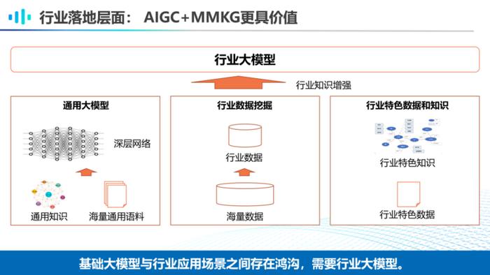 复旦博导李直旭：如何走向AGI？大模型与知识图谱的竞合新模式