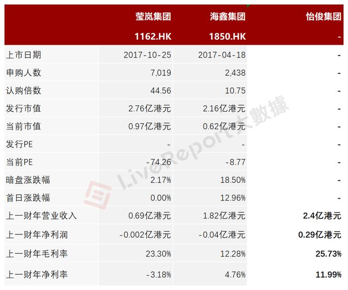 被动消防工程分包商「怡俊集团」三度递表港交所，香港市场份额第一