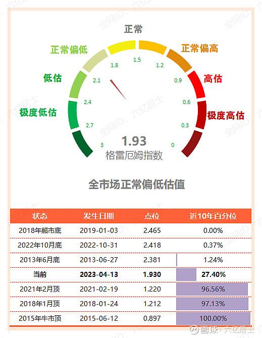 淡视腾讯大股东减持，规避AIGC过热（61指数基金估值表04.13）