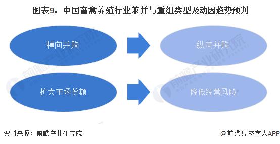 【投资视角】启示2023：中国畜禽养殖行业投融资及兼并重组分析（附投融资汇总、兼并重组等）