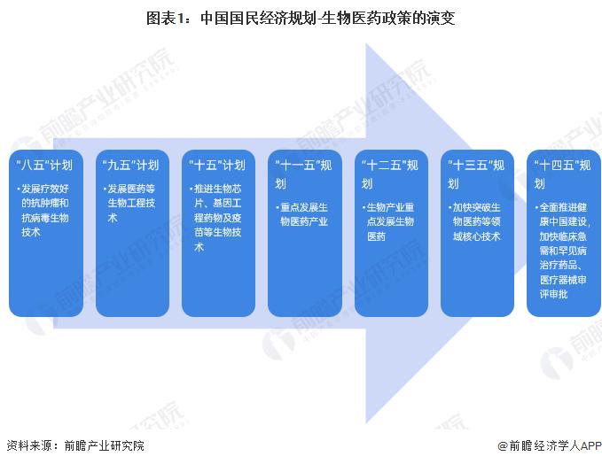 重磅！2023年中国及重点省市抗体偶联药物（ADC）行业政策汇总及解读（全） 云南、江西、河南已写入“十四五”规划