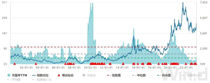 半导体板块大爆发！你上车了吗？