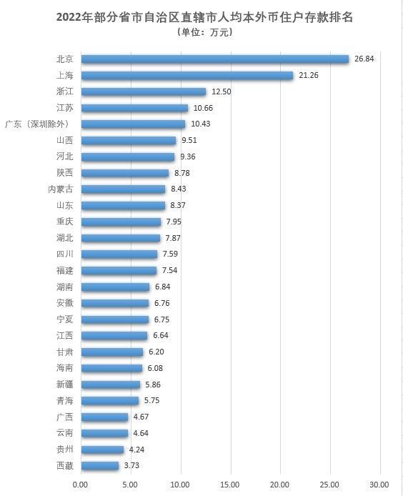 央行：2023年Q1金融数据住户存款增加9.9万亿元 在新增存款中占比64%