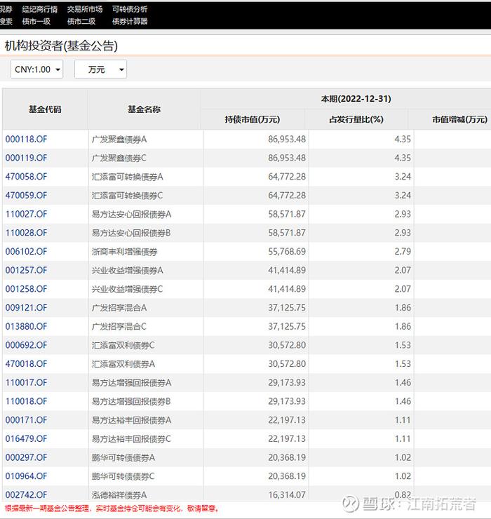 $长江电力(SH600900)$ $华能水电(SH600025)$ $中国核电(SH601985)$ 从公开数据看长江电...