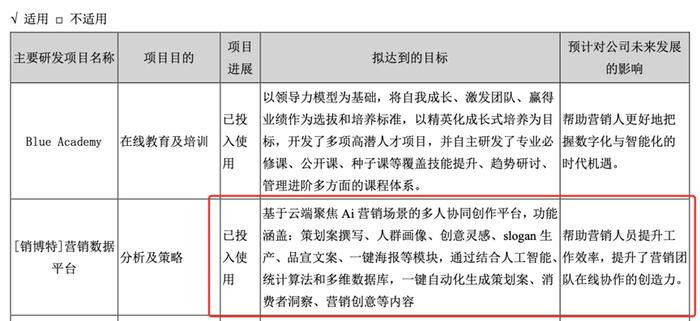 AI"入侵"创意行业？营销巨头停止这些岗位外包，啥情况？