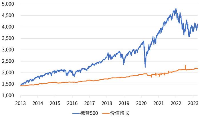 3月CPI撞上美联储会议纪要，为什么我相信市场的长期增长？