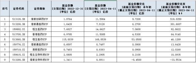 今年以来市面上跟踪港股医药板块主流ETF资金流入明细