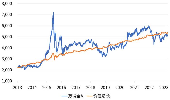 3月CPI撞上美联储会议纪要，为什么我相信市场的长期增长？