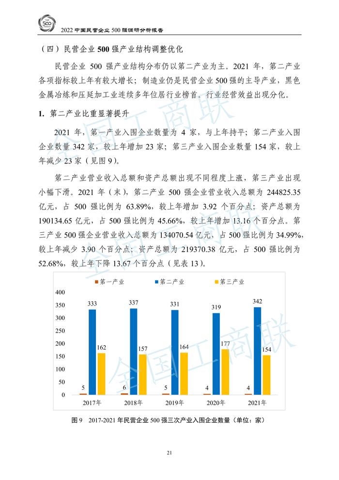 全国工商联：2022中国民营企业500强调研分析报告