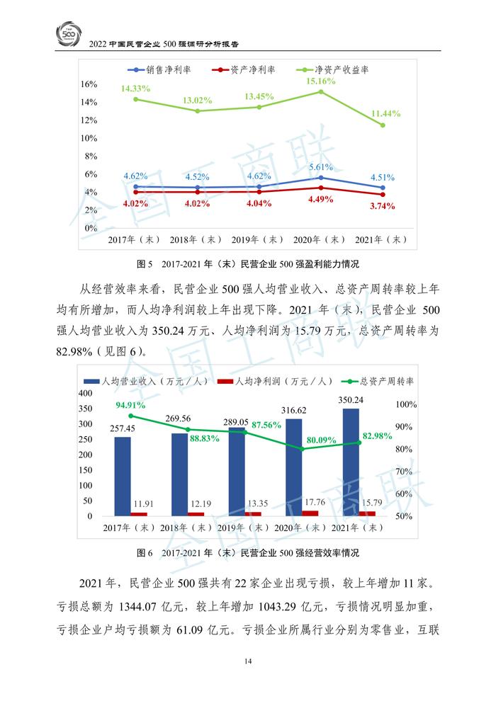 全国工商联：2022中国民营企业500强调研分析报告