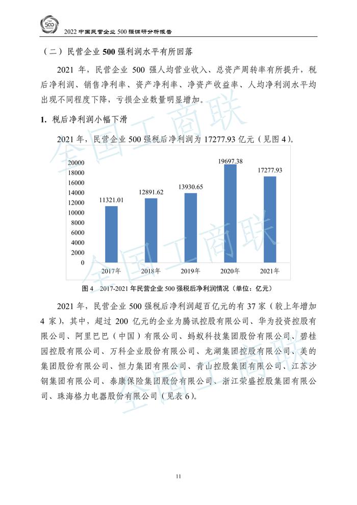 全国工商联：2022中国民营企业500强调研分析报告