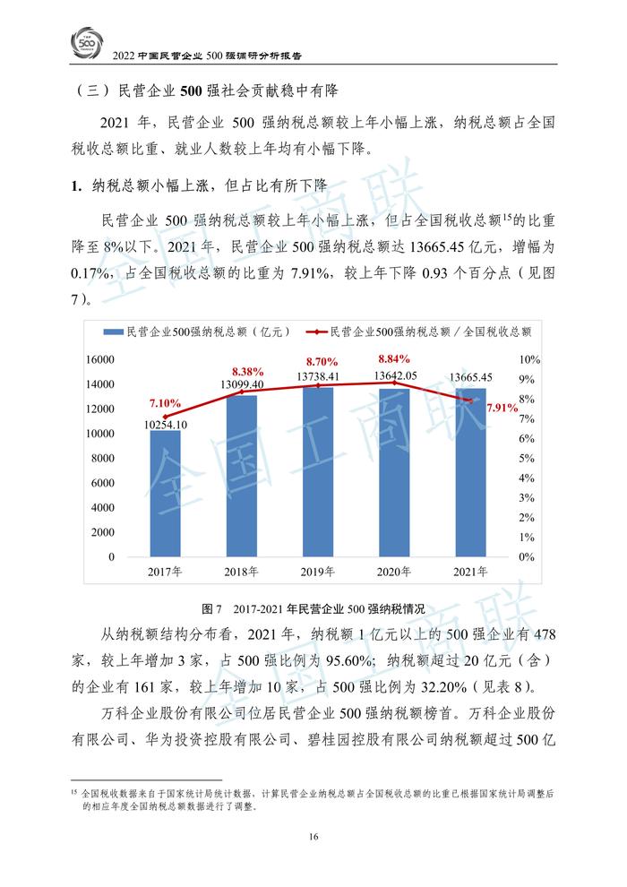 全国工商联：2022中国民营企业500强调研分析报告