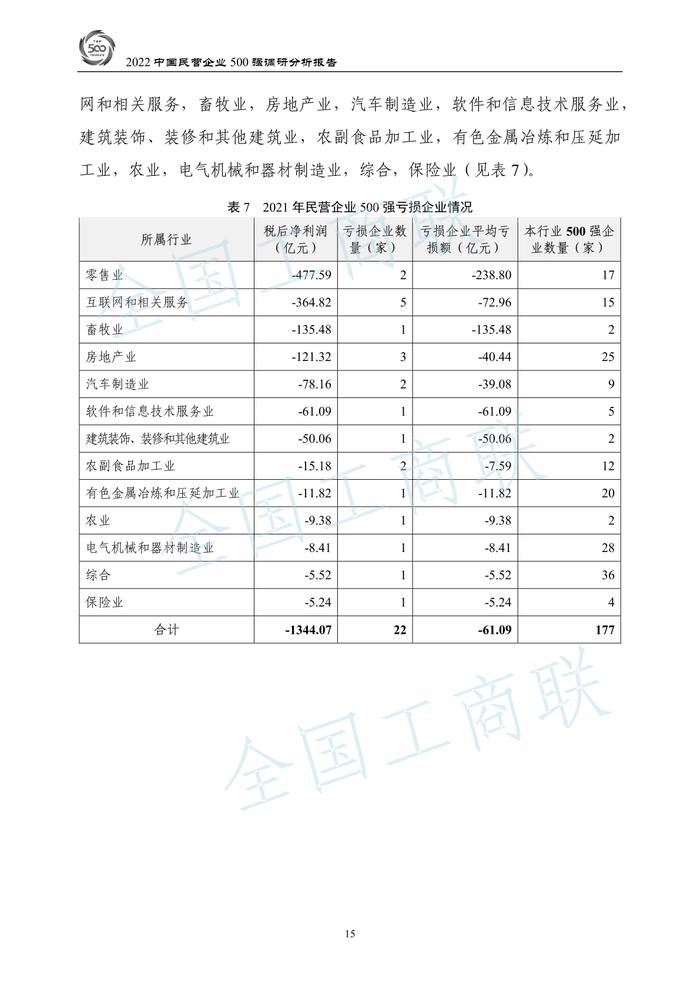 全国工商联：2022中国民营企业500强调研分析报告