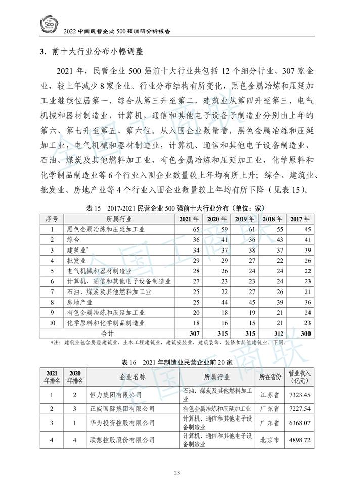 全国工商联：2022中国民营企业500强调研分析报告