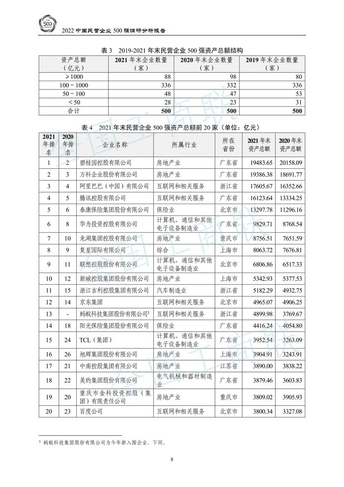 全国工商联：2022中国民营企业500强调研分析报告