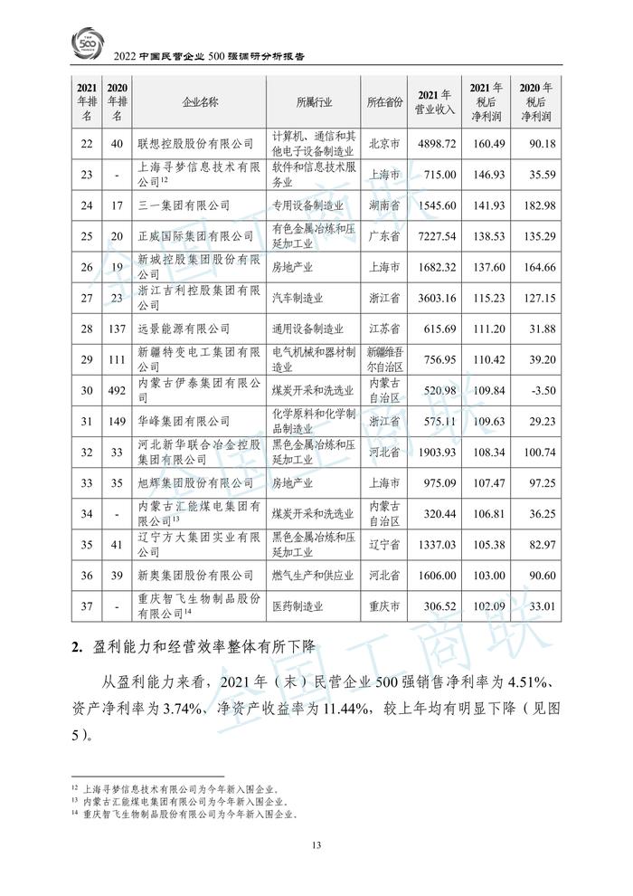 全国工商联：2022中国民营企业500强调研分析报告