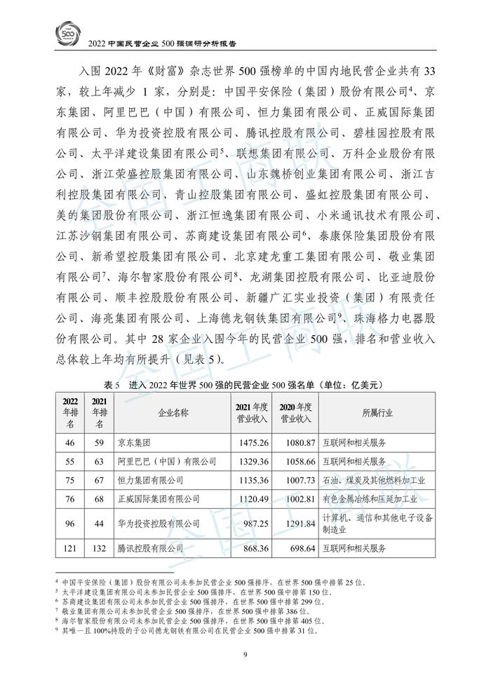 全国工商联：2022中国民营企业500强调研分析报告