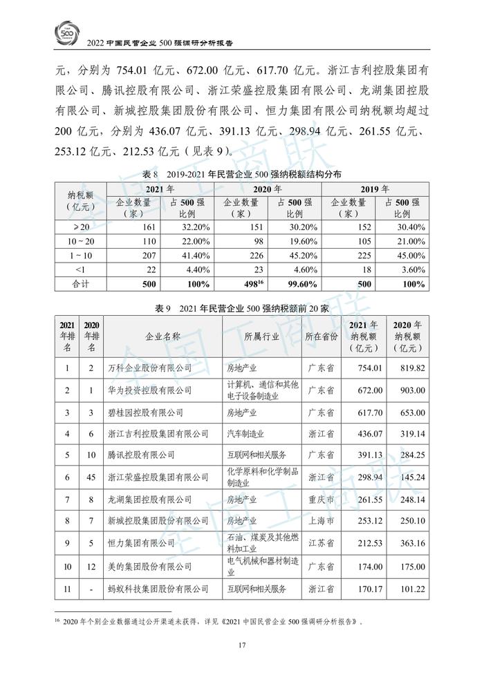 全国工商联：2022中国民营企业500强调研分析报告